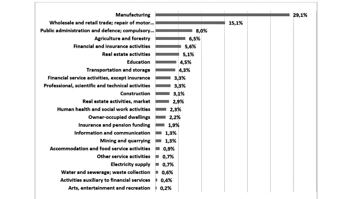 Mining and quarrying contribute only 1.3 per cent to the country’s gross domestic product.